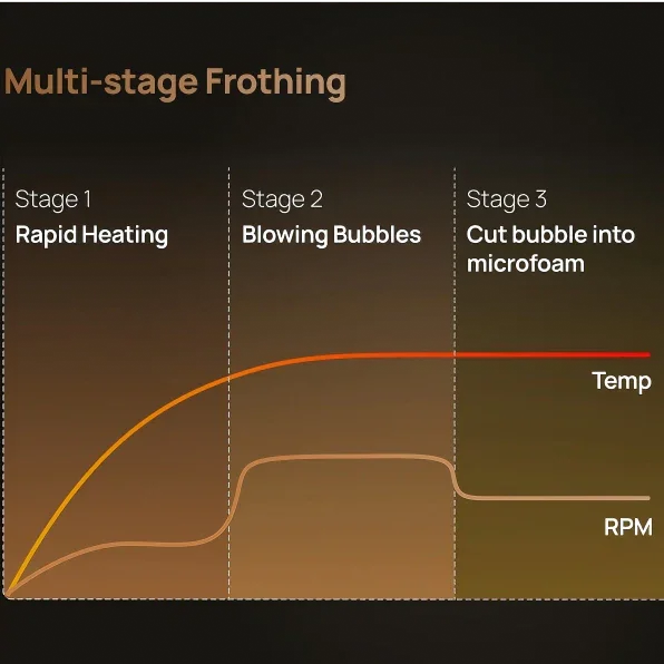 Unlocking Perfect Froth: The DREO BaristaMaker's Advanced Frothing Tips - DREO