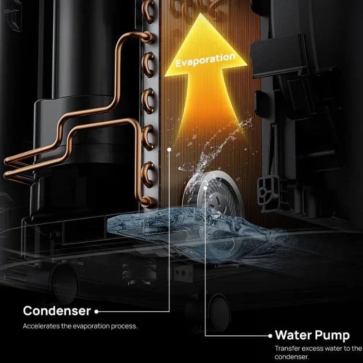 Do Portable Air Conditioners Need to be Drained? - DREO