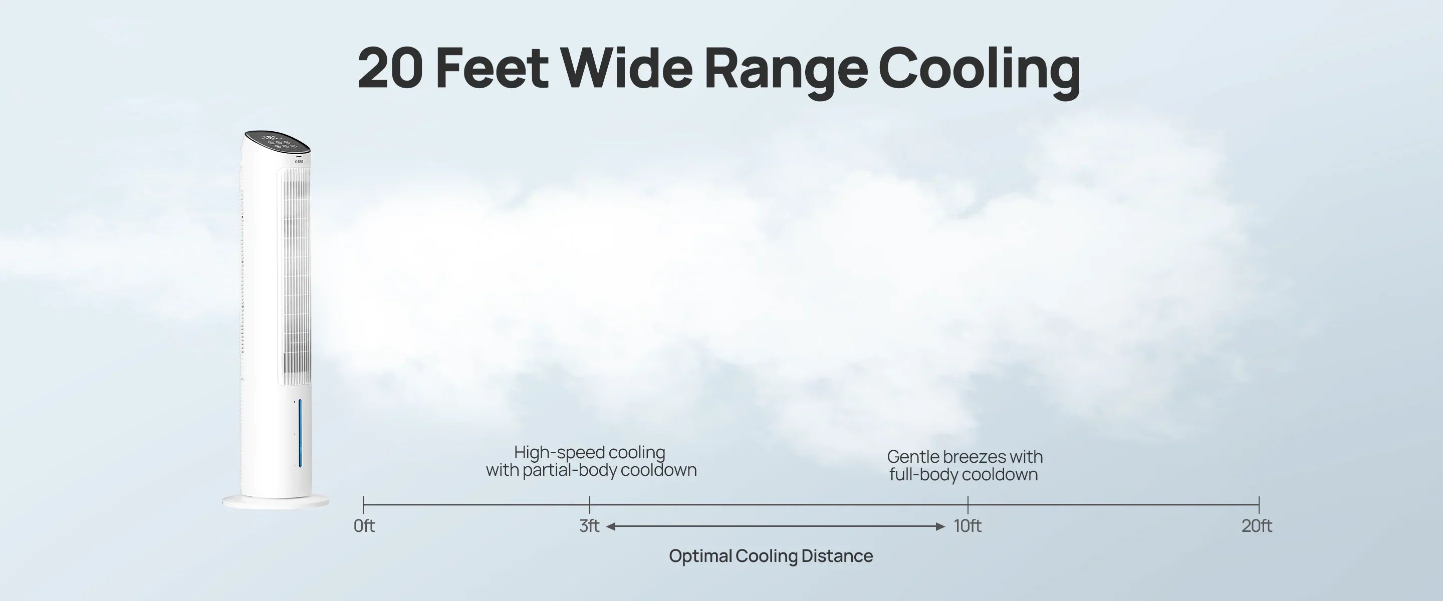 20 Feet Wide Range Cooling