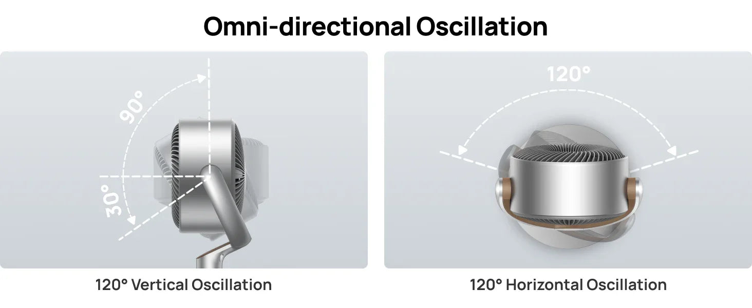 Diagram showing omni-directional oscillation of a device with labeled angles.