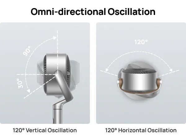 Diagram showing omni-directional oscillation of a device with labeled angles.