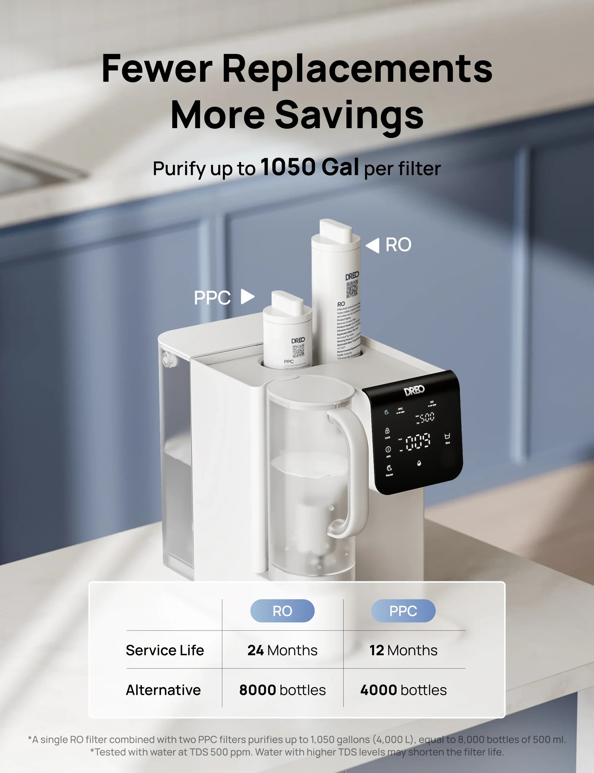 RO Countertop Water Filter WF511 - DREO