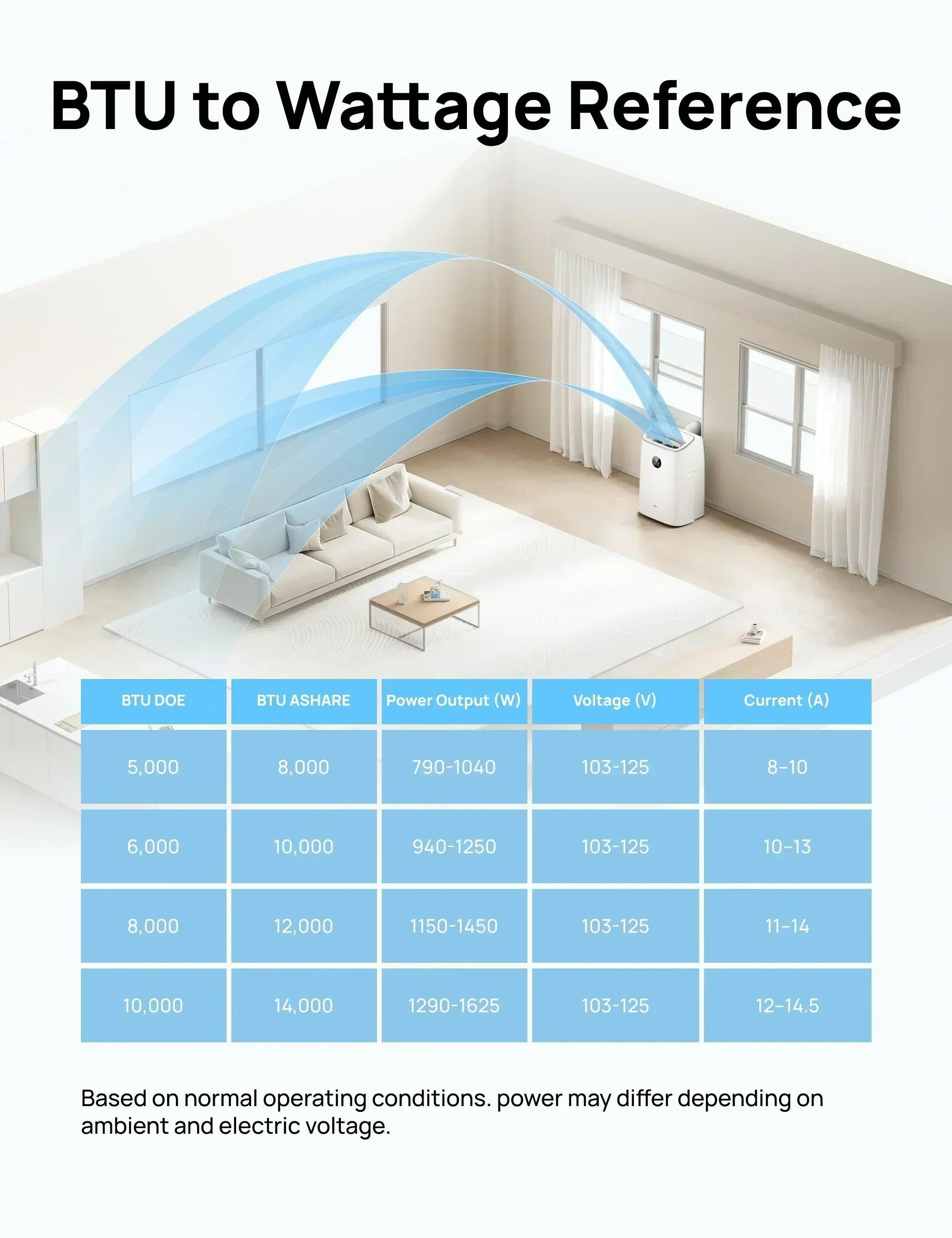 Smart Air Conditioner AC516S (New) - DREO