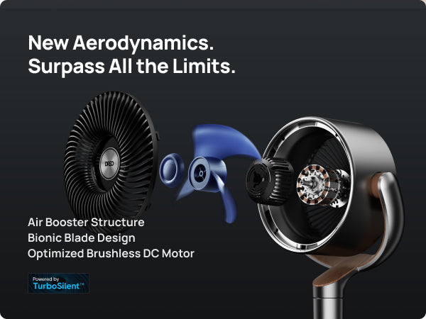 New Aerodynamics. Surpass All the Limits.