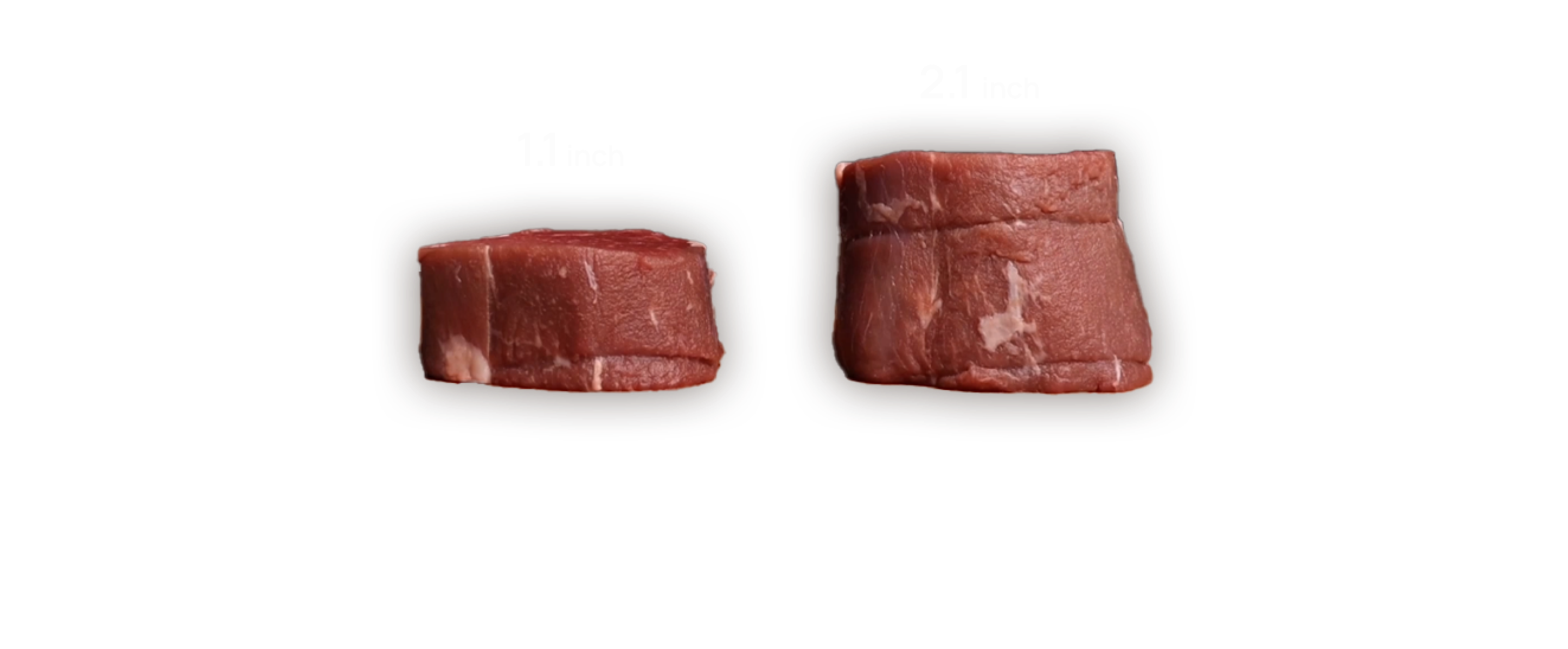 Consistent Results, No Matter the Size