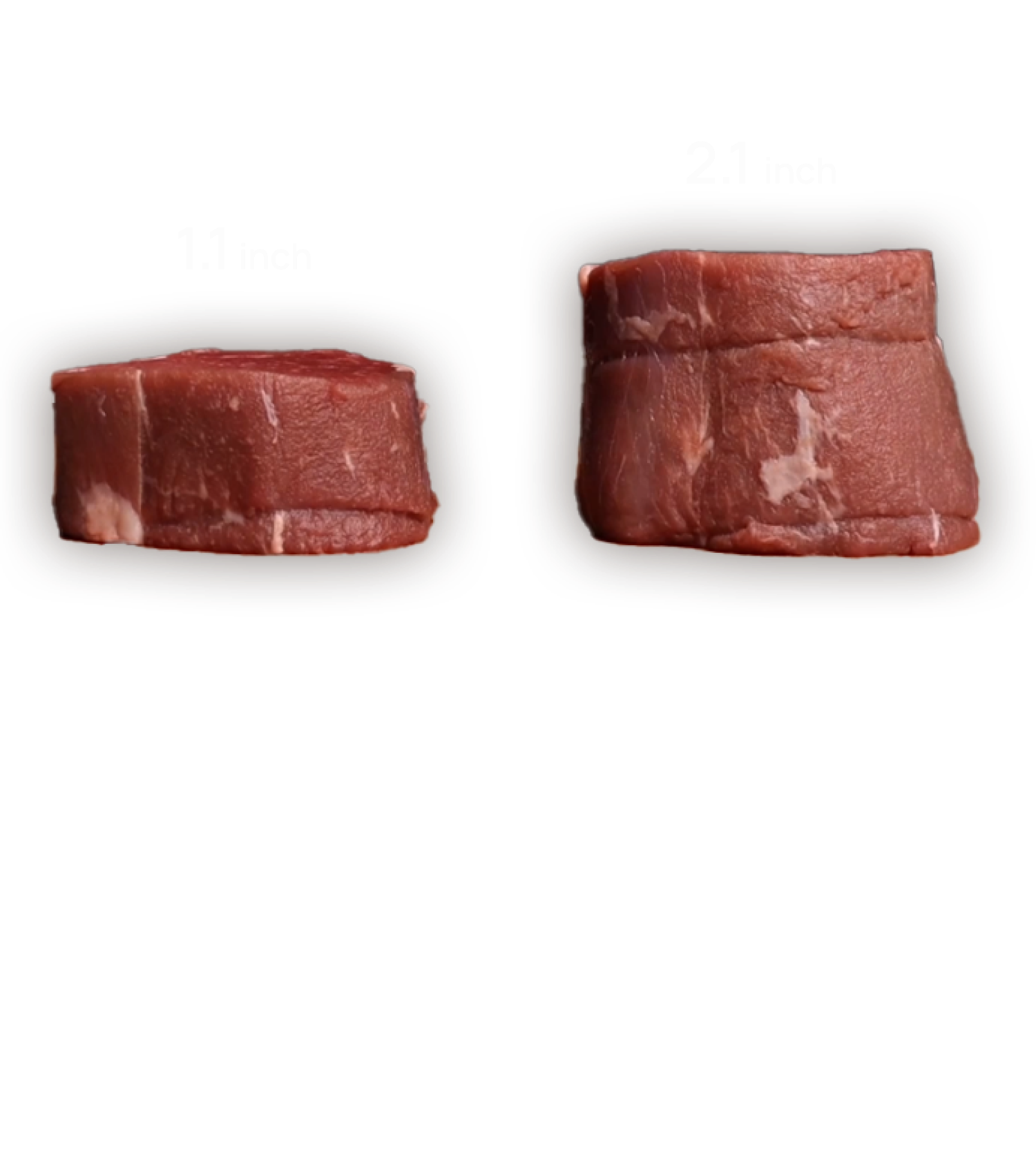 Consistent Results, No Matter the Size