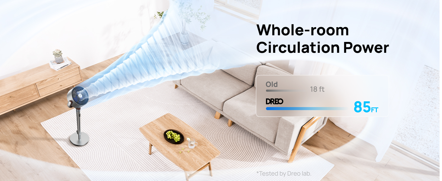 Whole-room Circulation Power