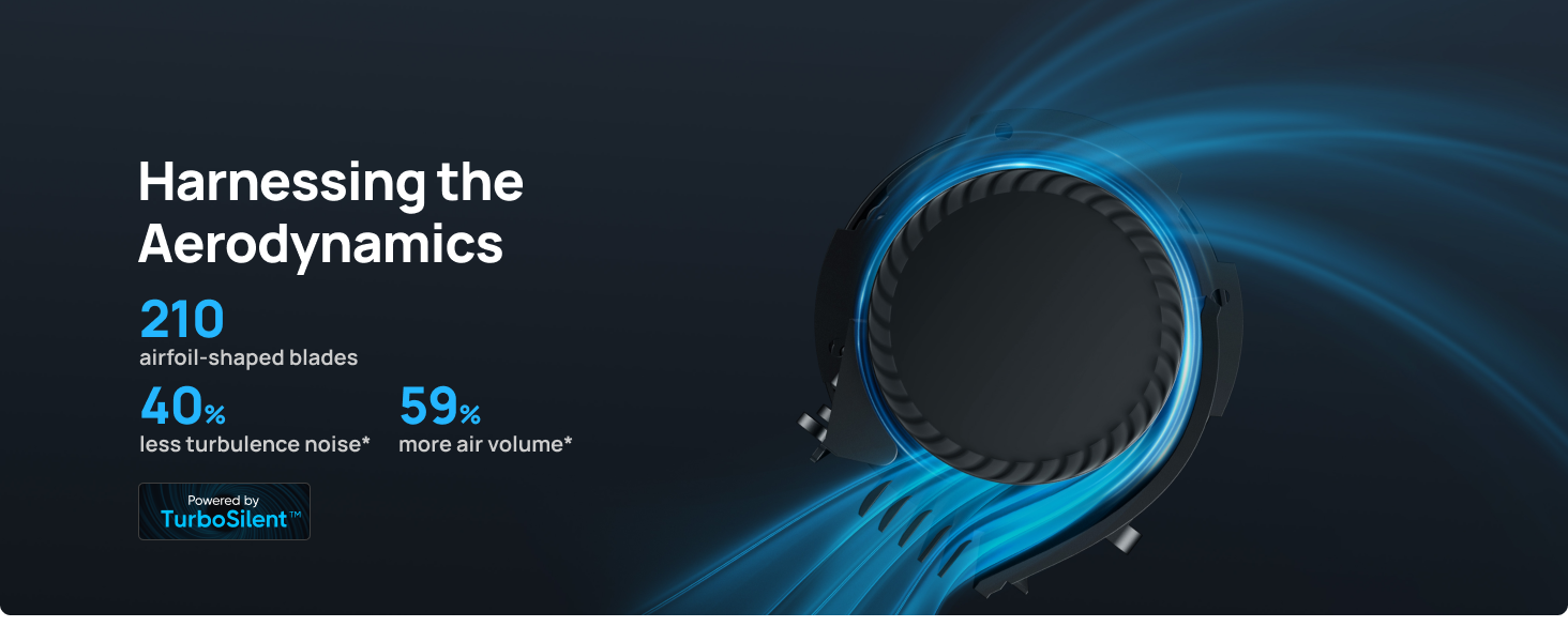 Harnessing the
Aerodynamics