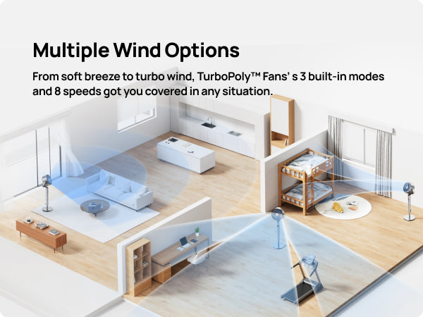 Multiple Wind Options