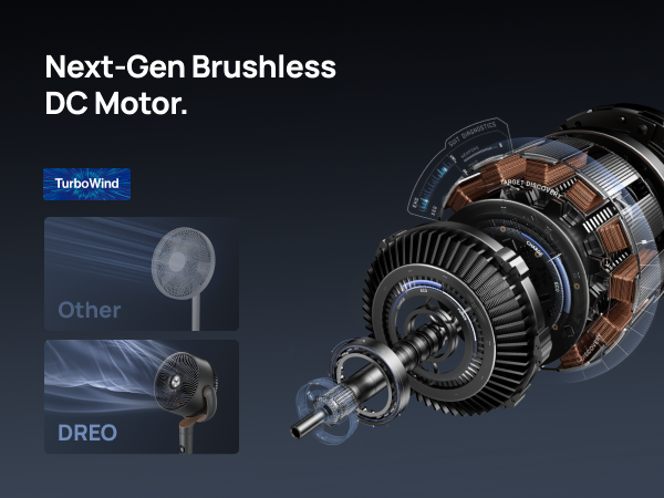 Next-Gen Brushless