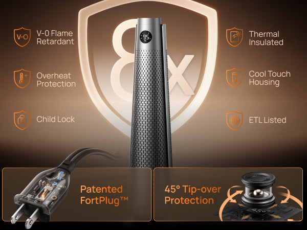 Multi-layer Protection