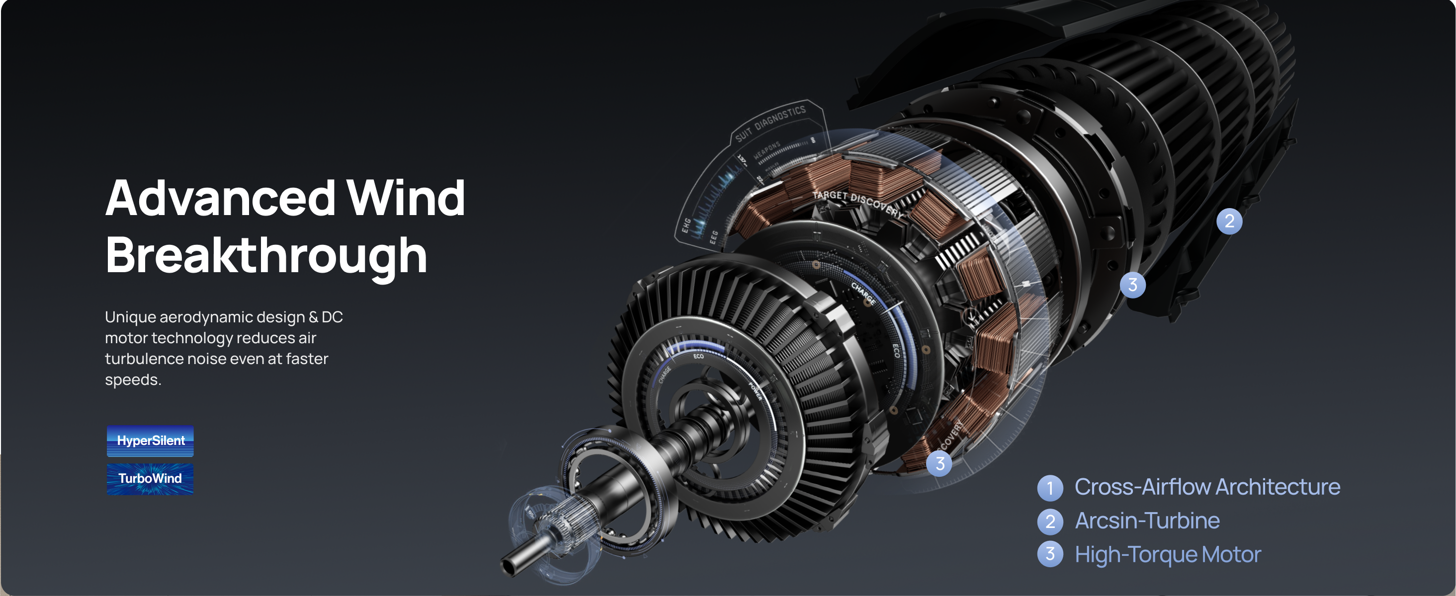 Advanced Wind
Breakthrough