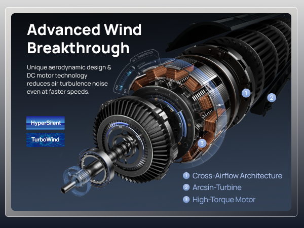 Advanced Wind
Breakthrough
