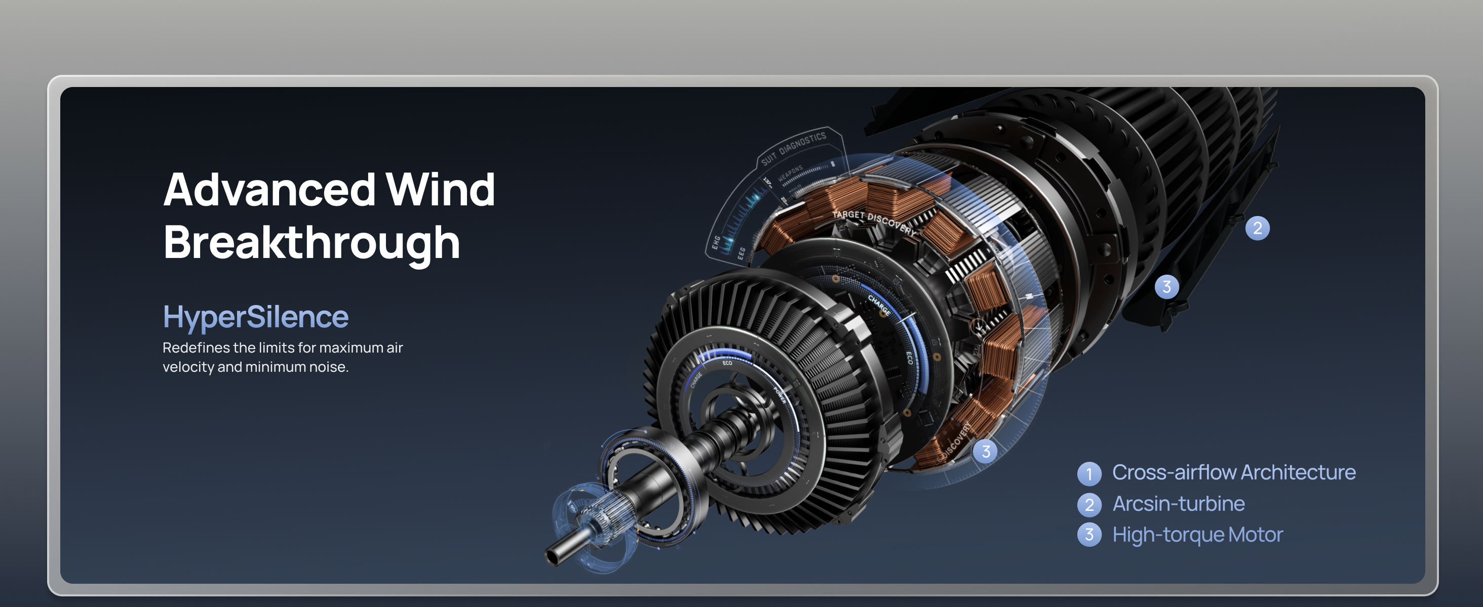 Advanced Wind
Breakthrough