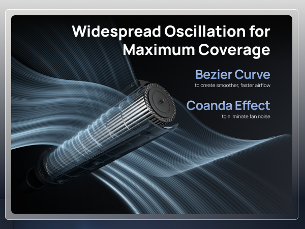 Widespread Oscillation for
Maximum Coverage