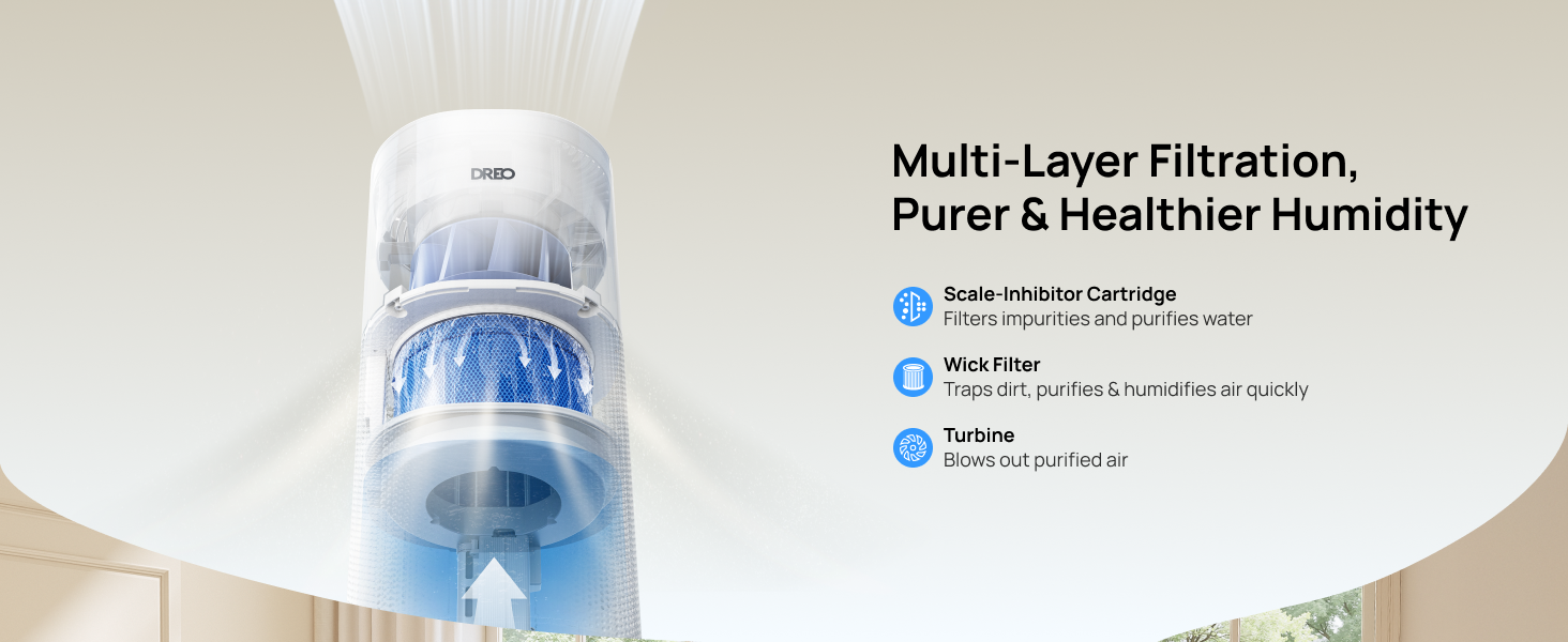 Multi-Layer Filtration