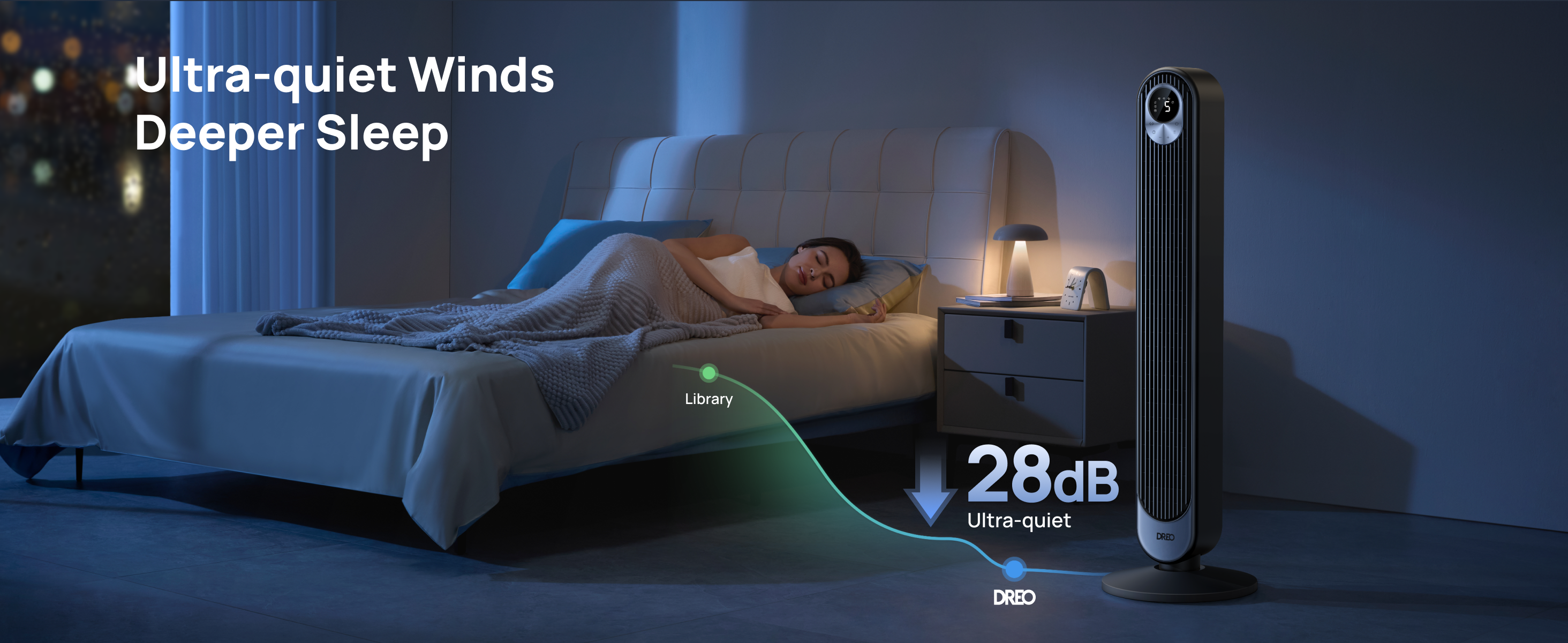 Ultra-quiet Winds
Deeper Sleep