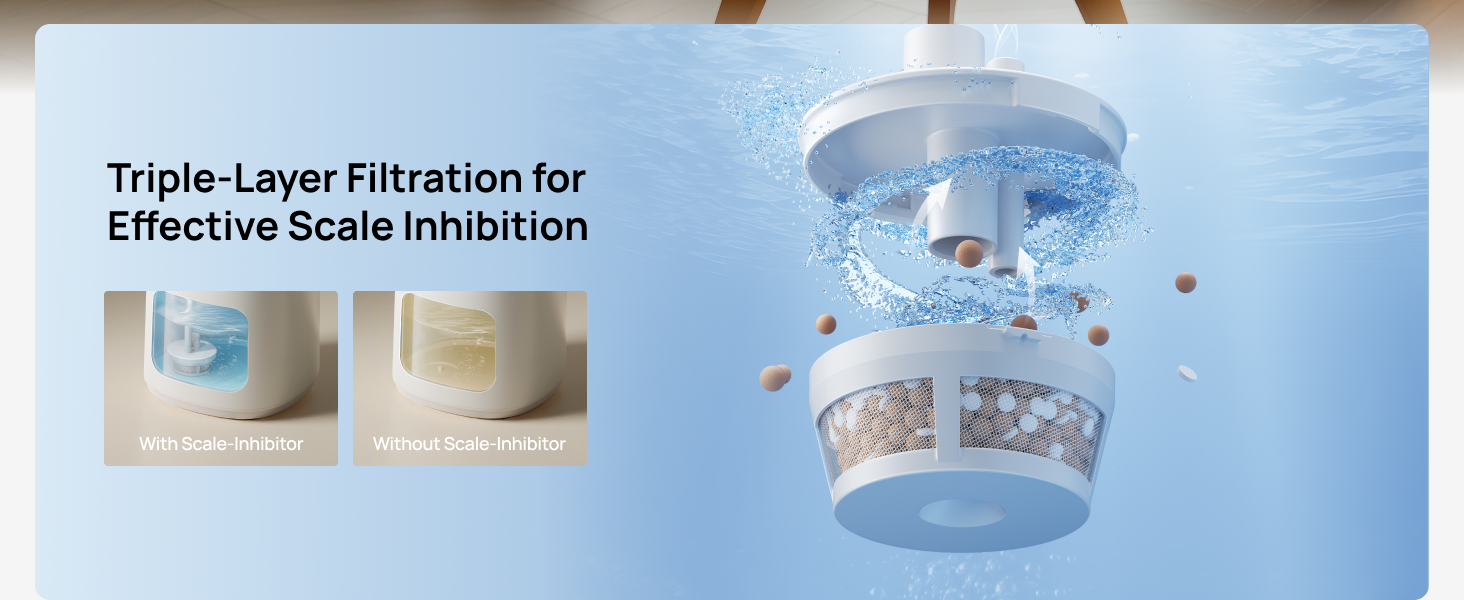 Triple-Layer Filtration