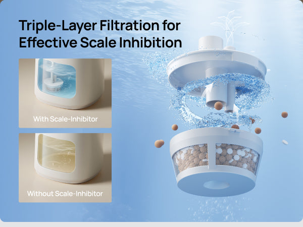 Triple-Layer Filtration
