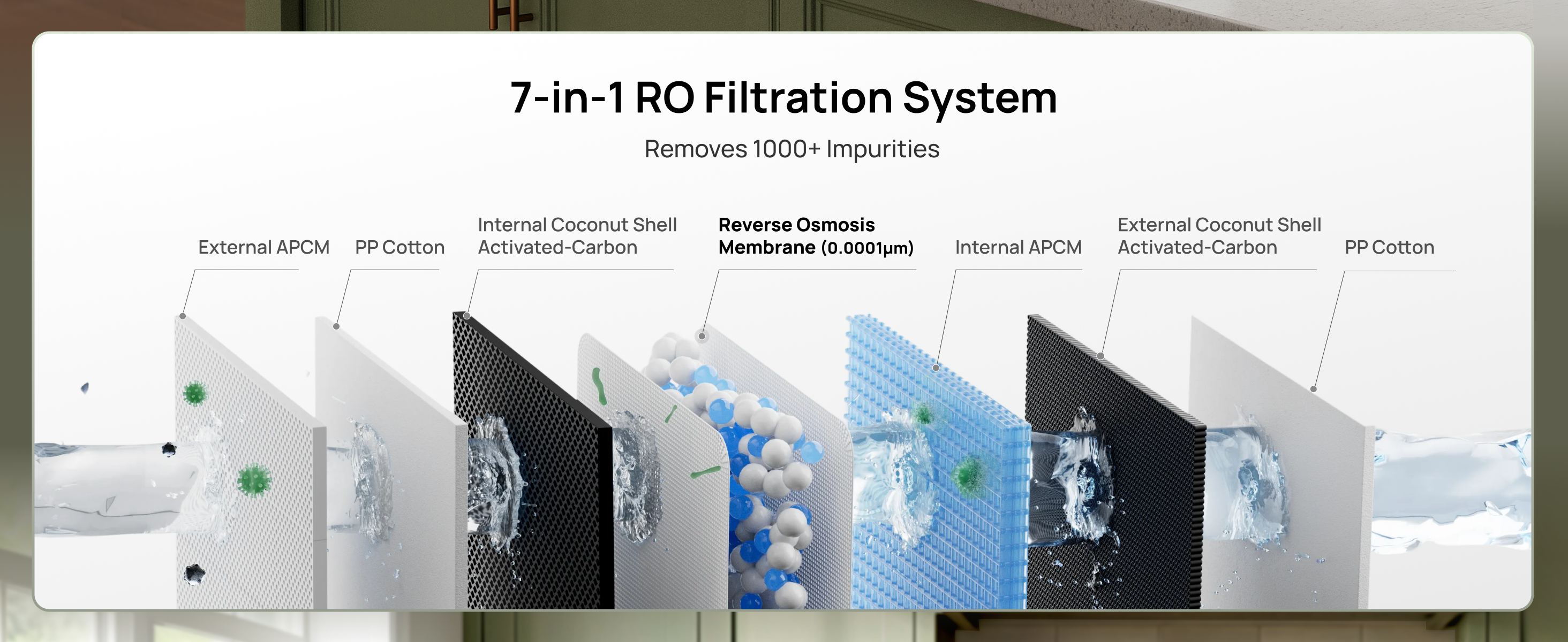 7-in-1 RO Filtration System
