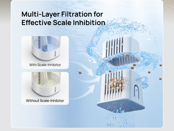 Multi-Layer Filtration