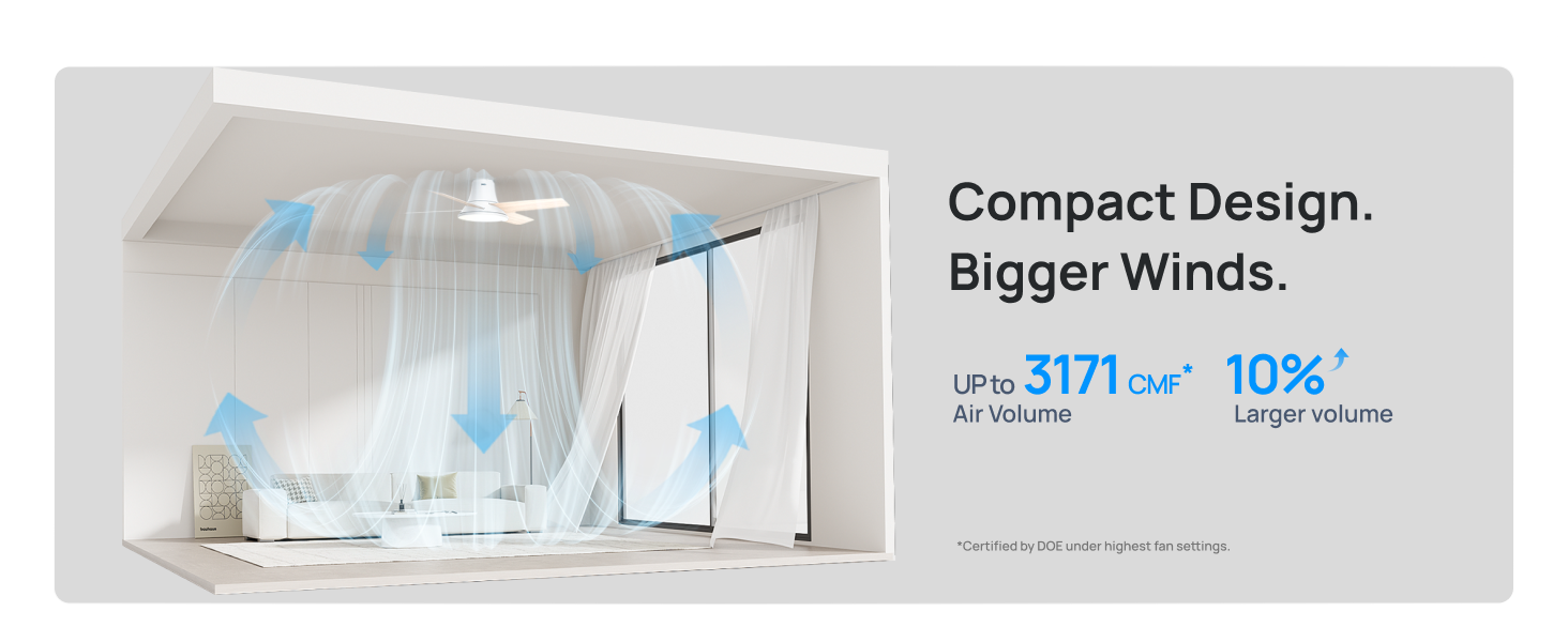 Compact Design.
Bigger Winds