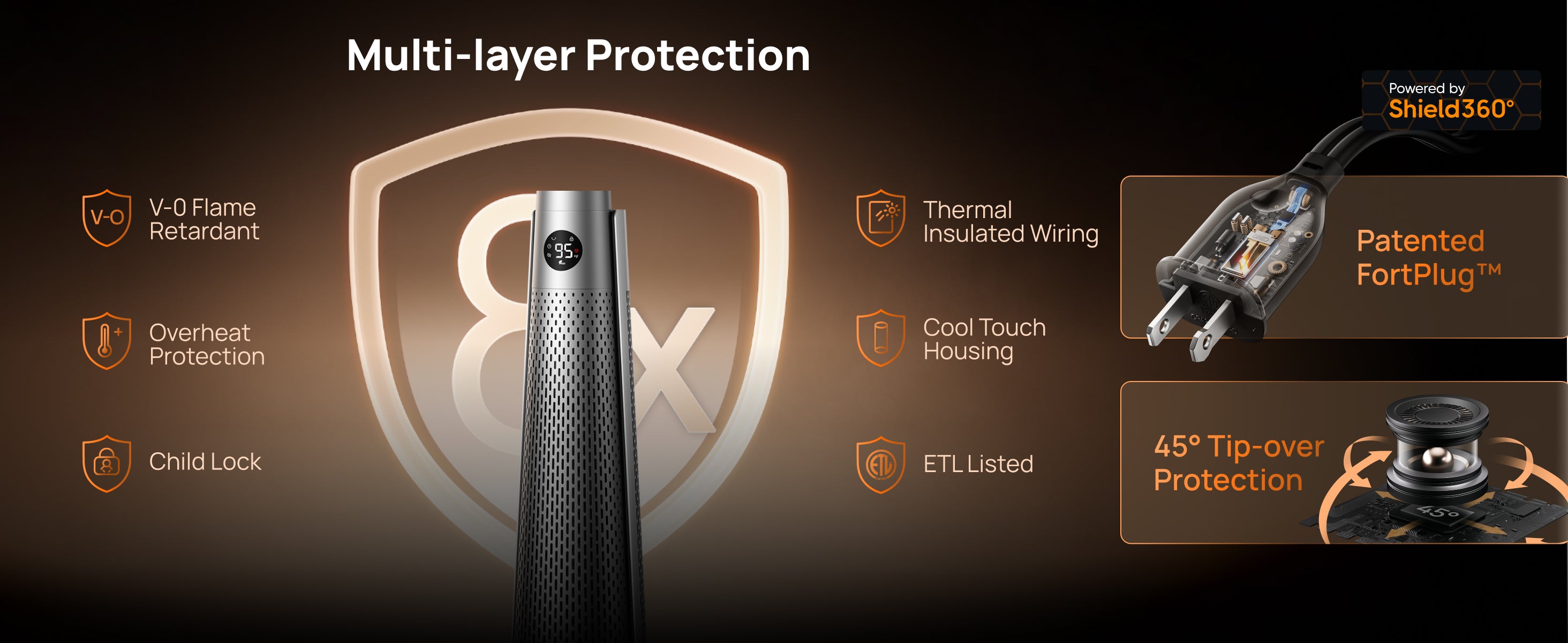 Multi-layer Protection