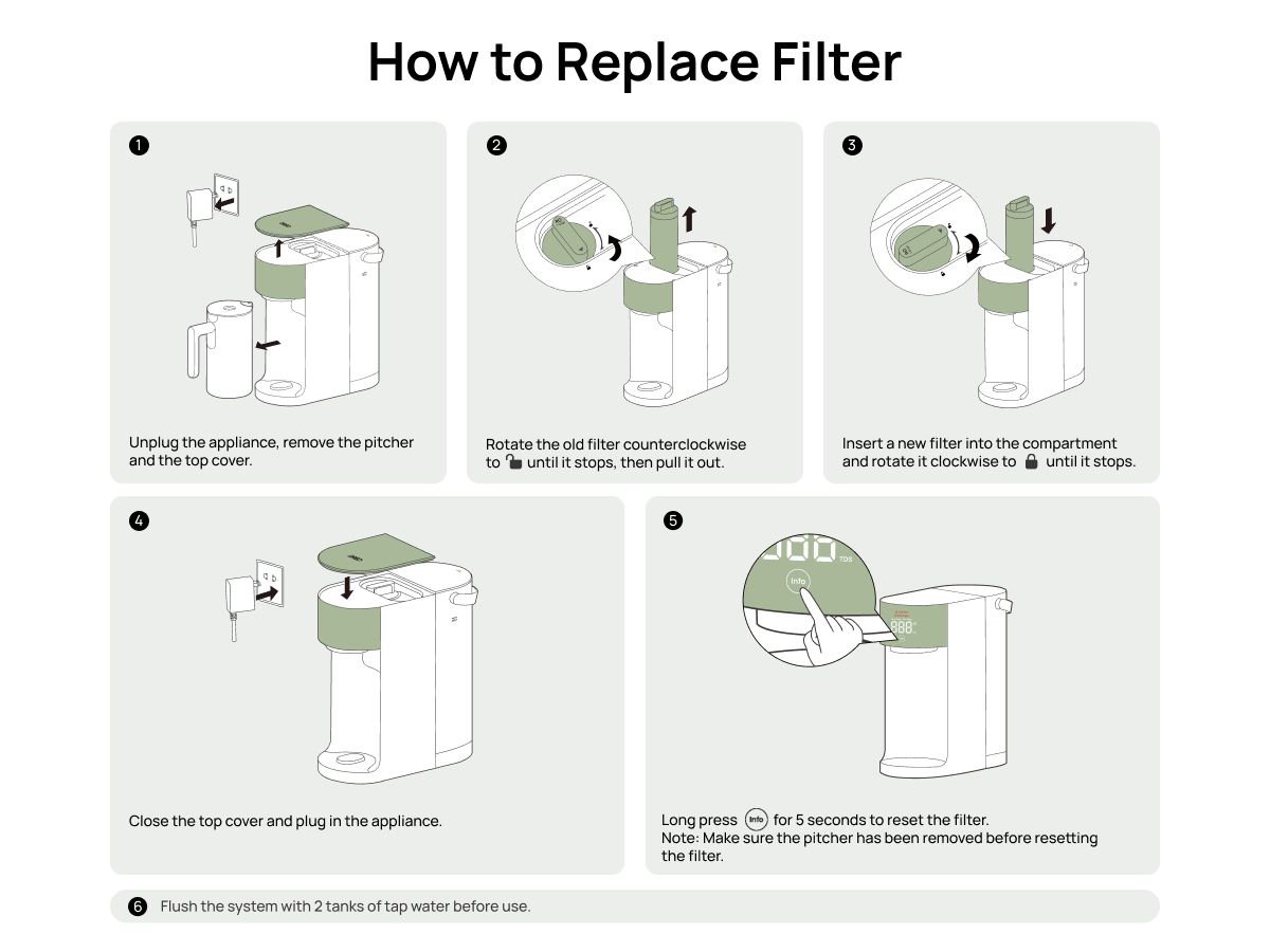 How to Replace Filter