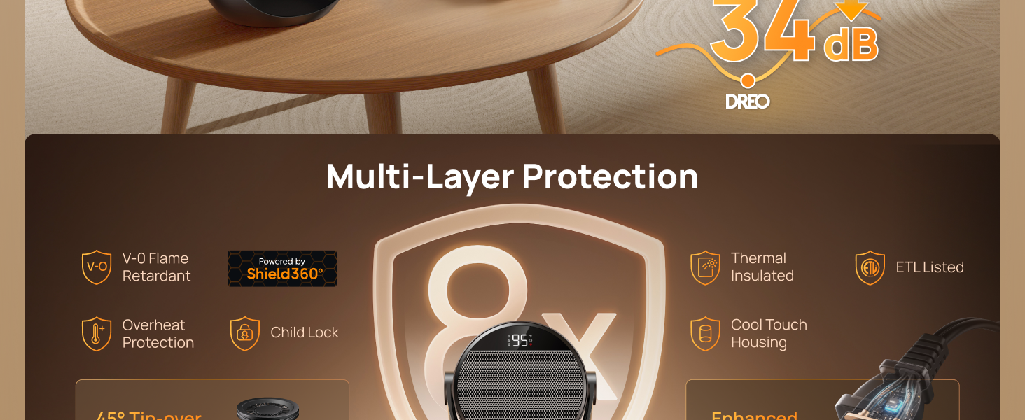 Multi-Layer Protection