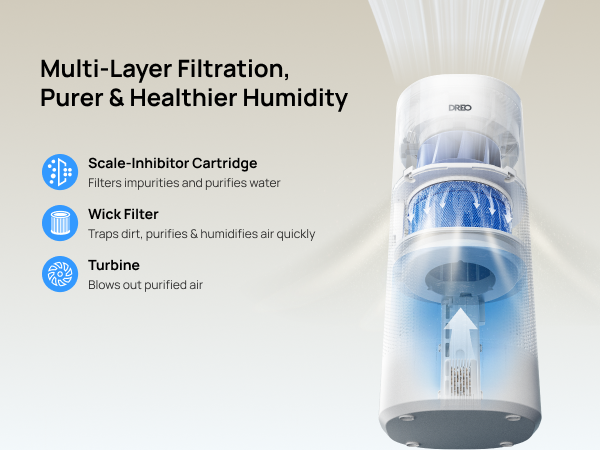 Multi-Layer Filtration