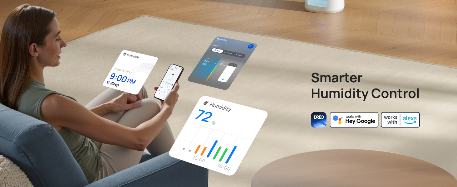 Smarter
Humidity Control