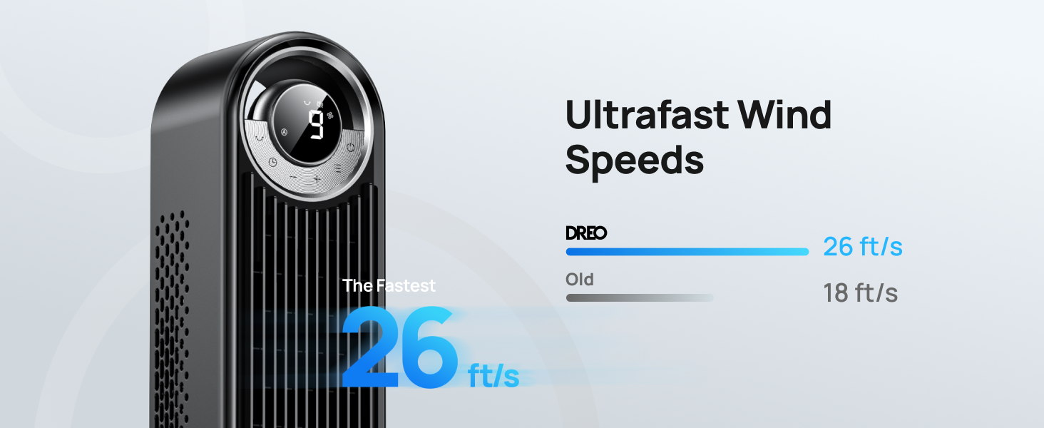 Ultrafast Wind Speeds