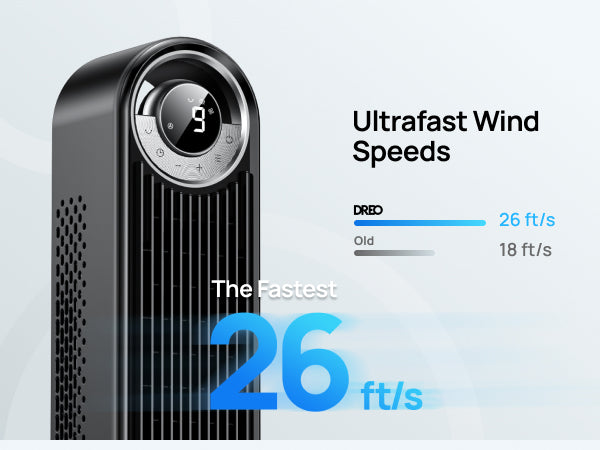 Ultrafast Wind Speeds