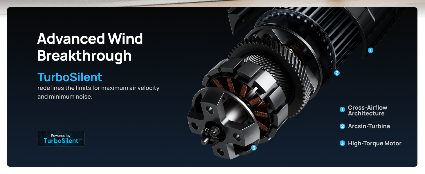 Advanced Wind Breakthrough