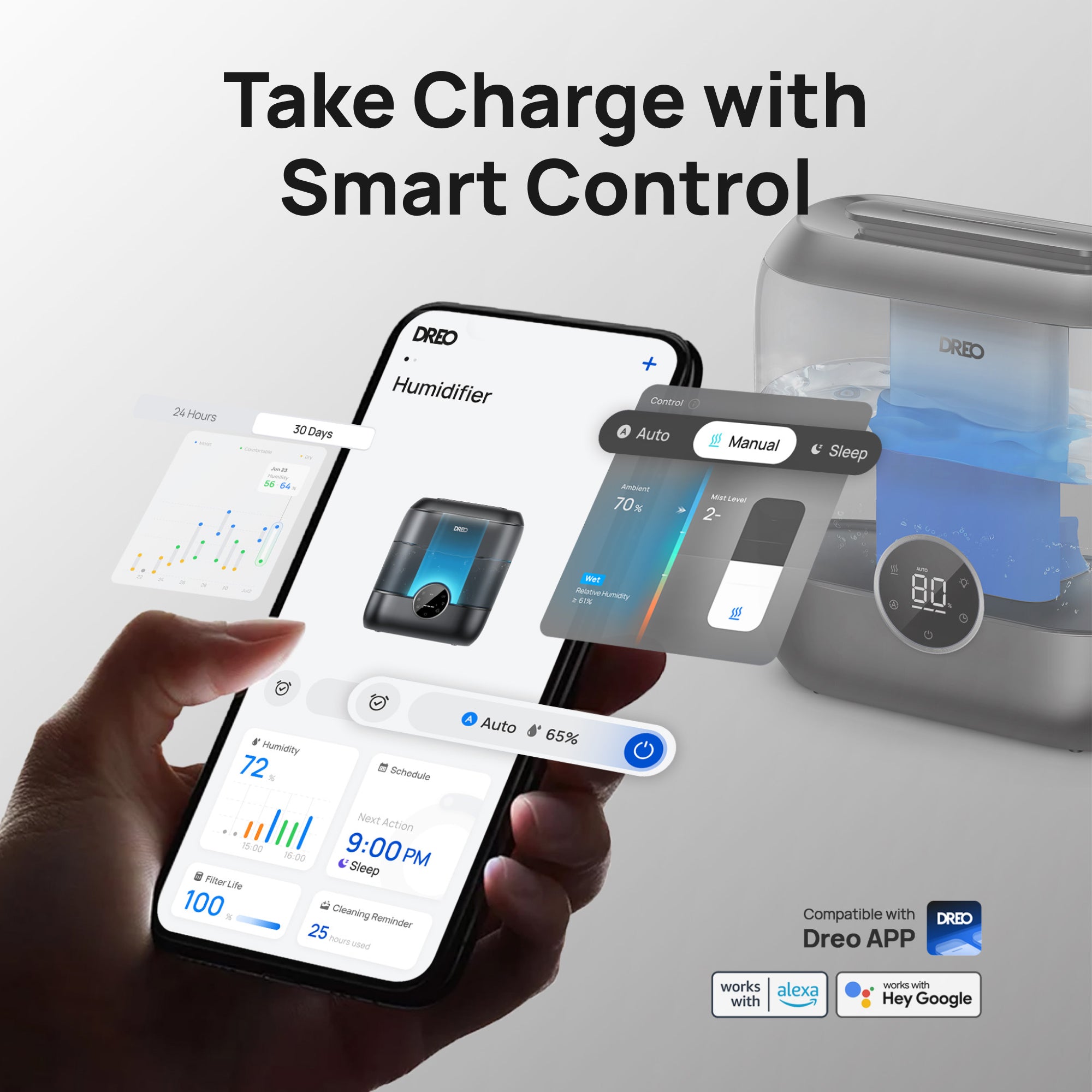 Take Charge with
Smart Control