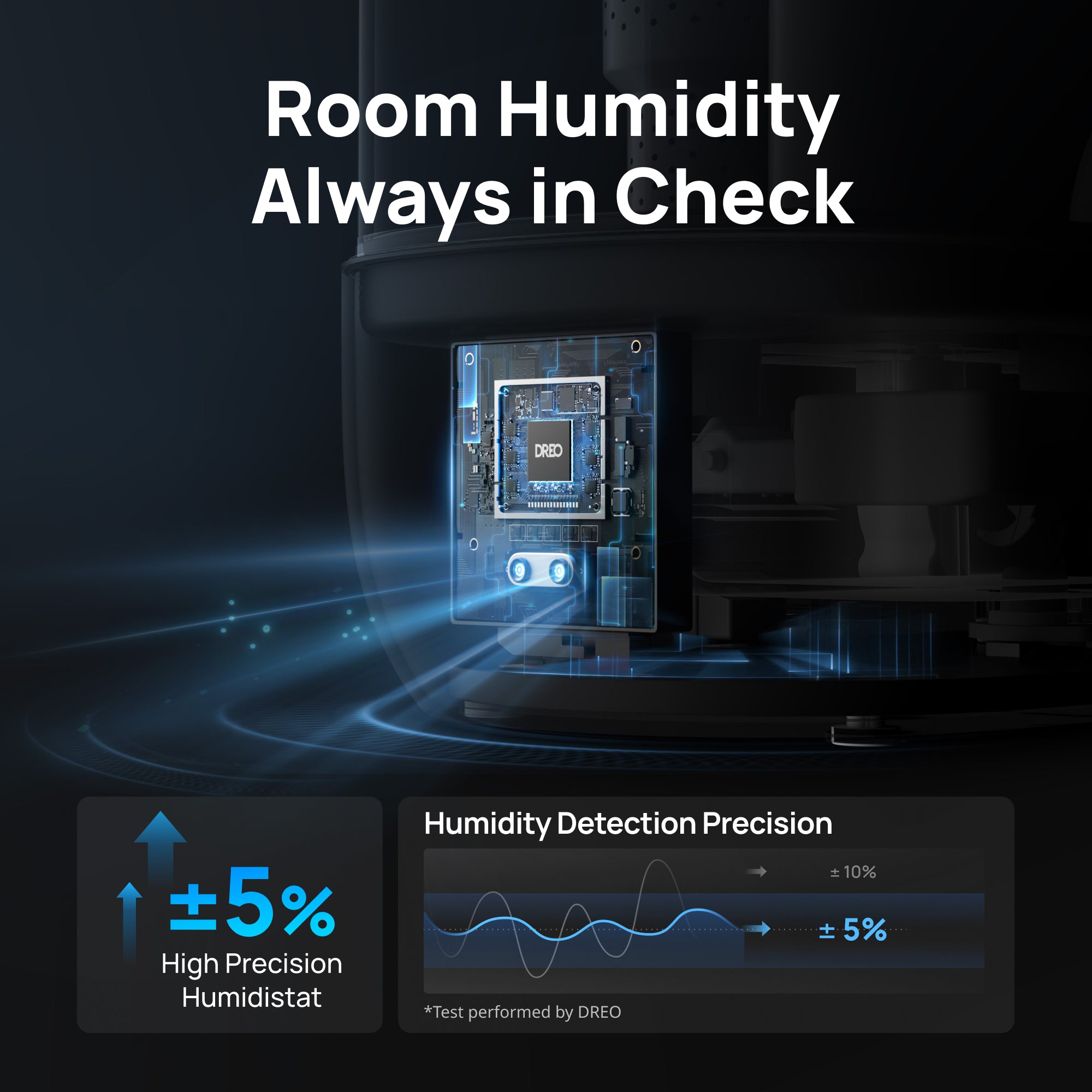 Room Humidity