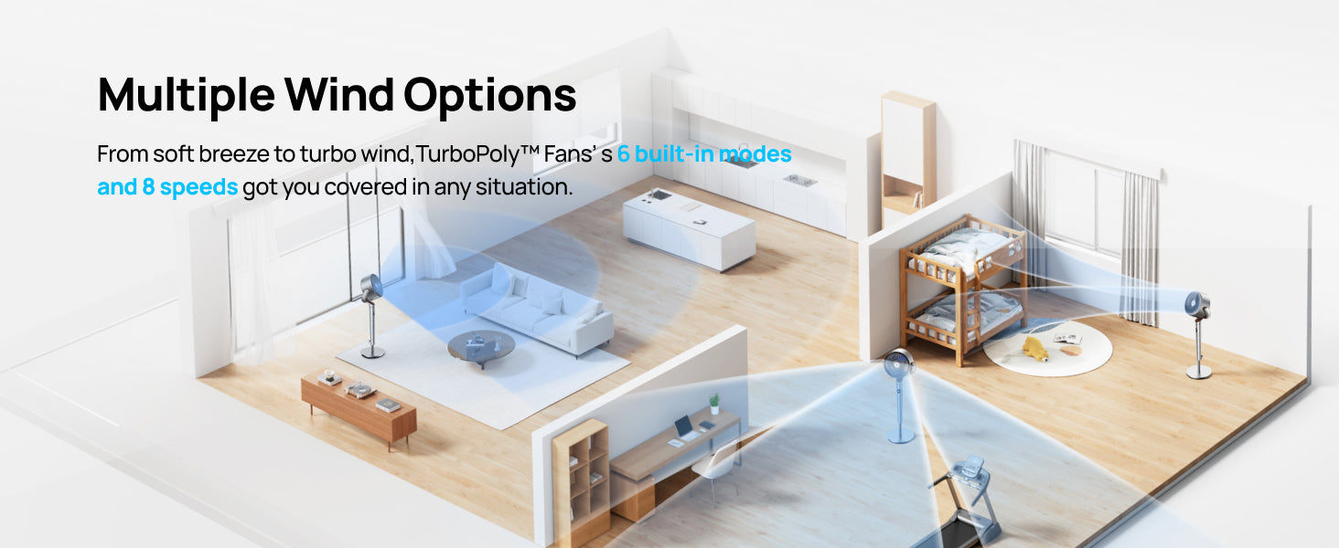 Multiple Wind Options