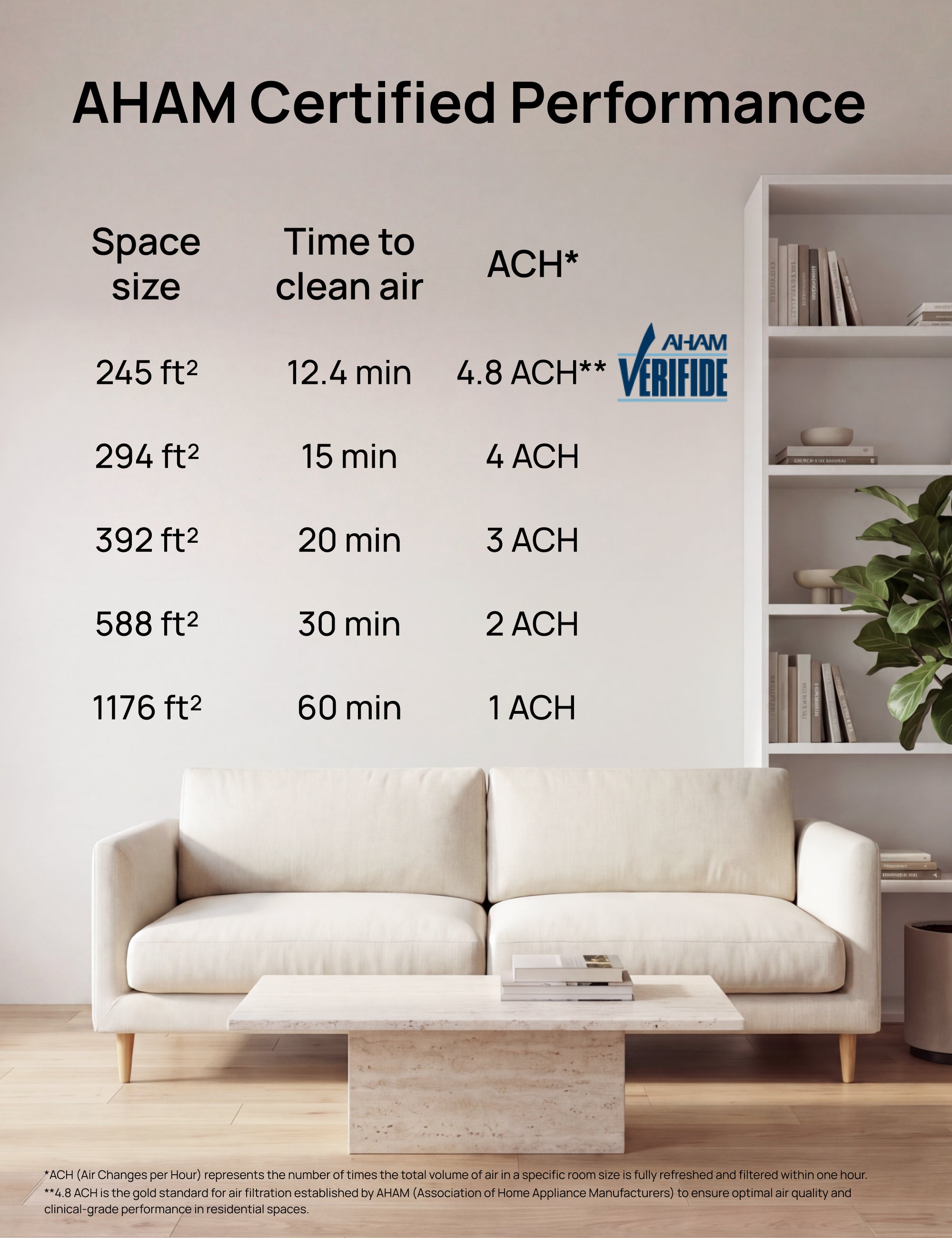 Air Purifier 539