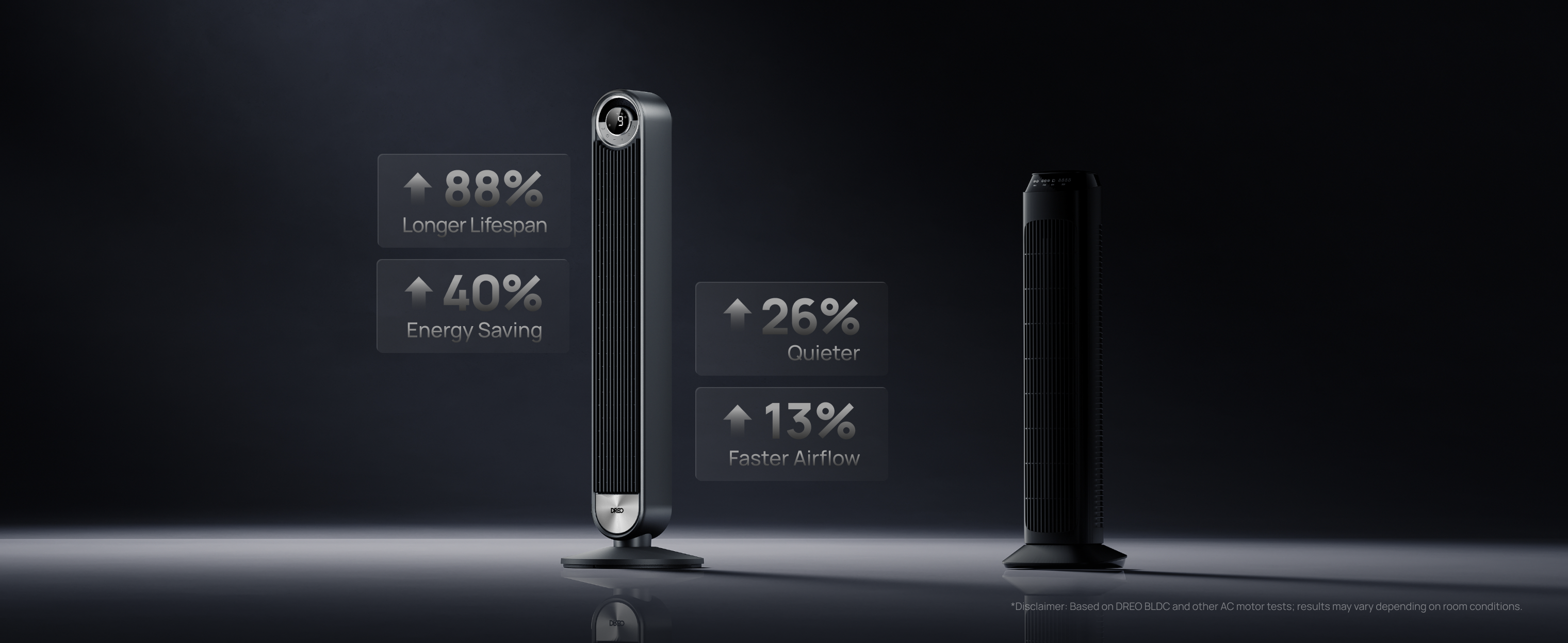 Next-Gen BLDC Tower Fan vs. Conventional AC Tower Fans