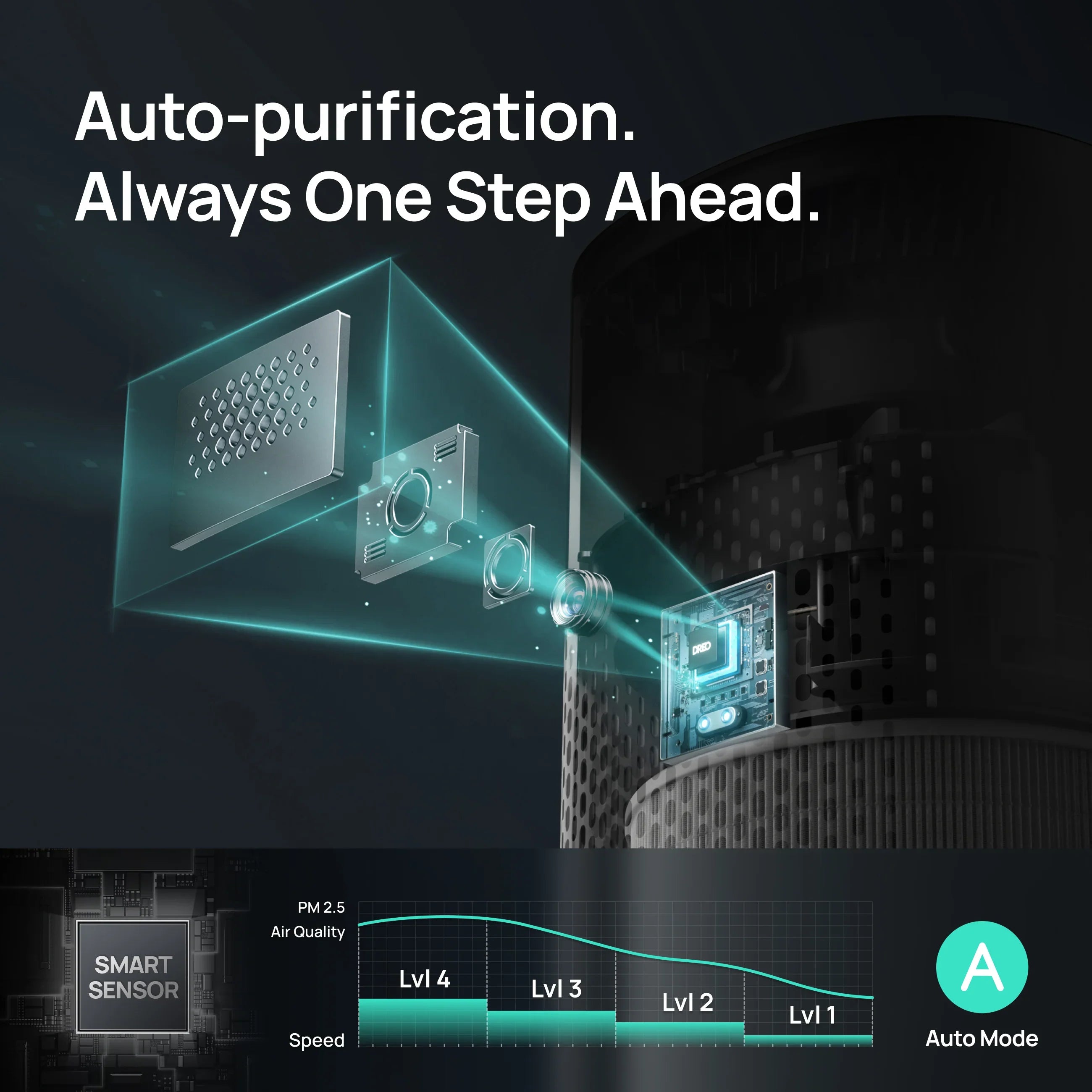 Smart Air Purifier Macro 505S - DREO