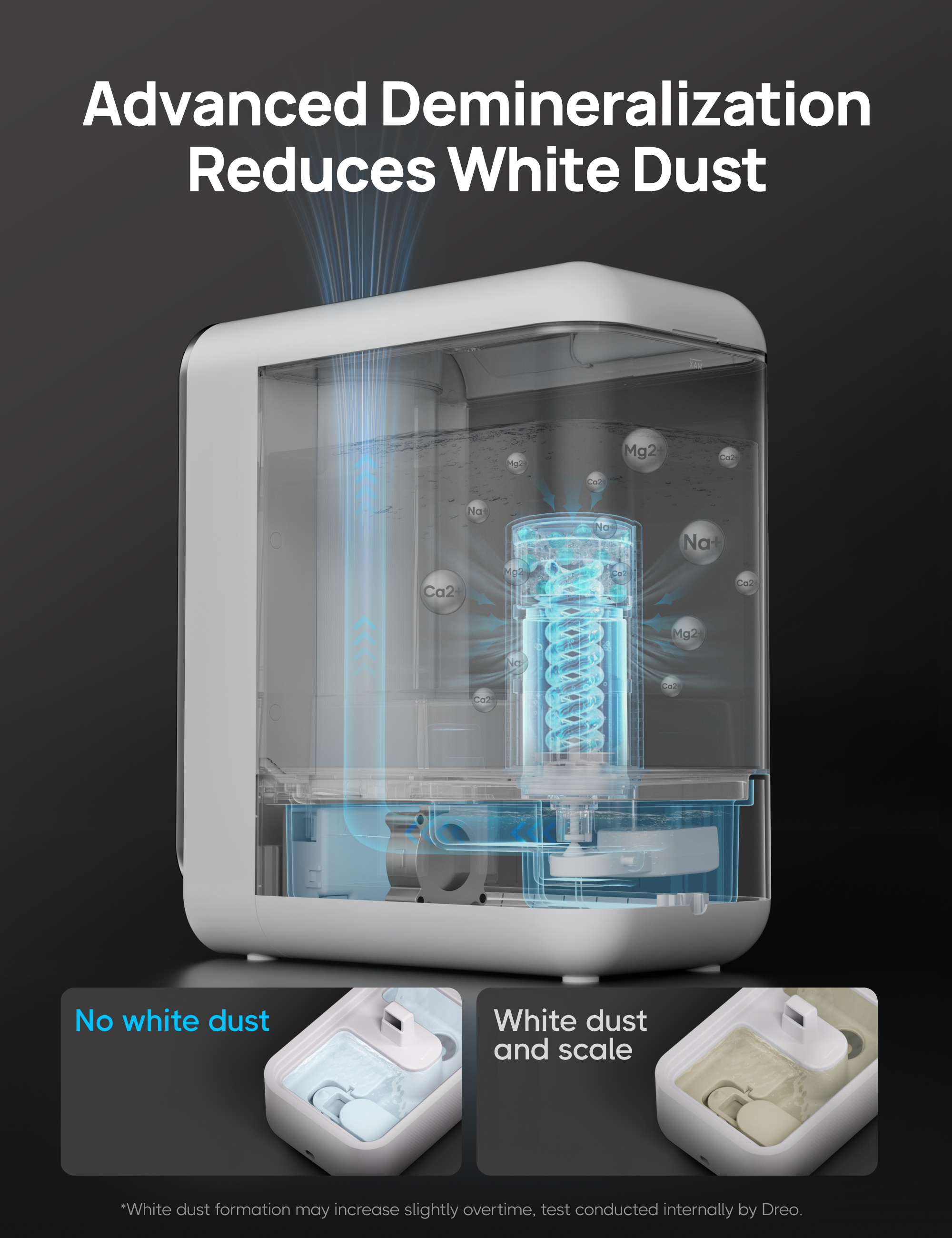 Advanced Demineralization