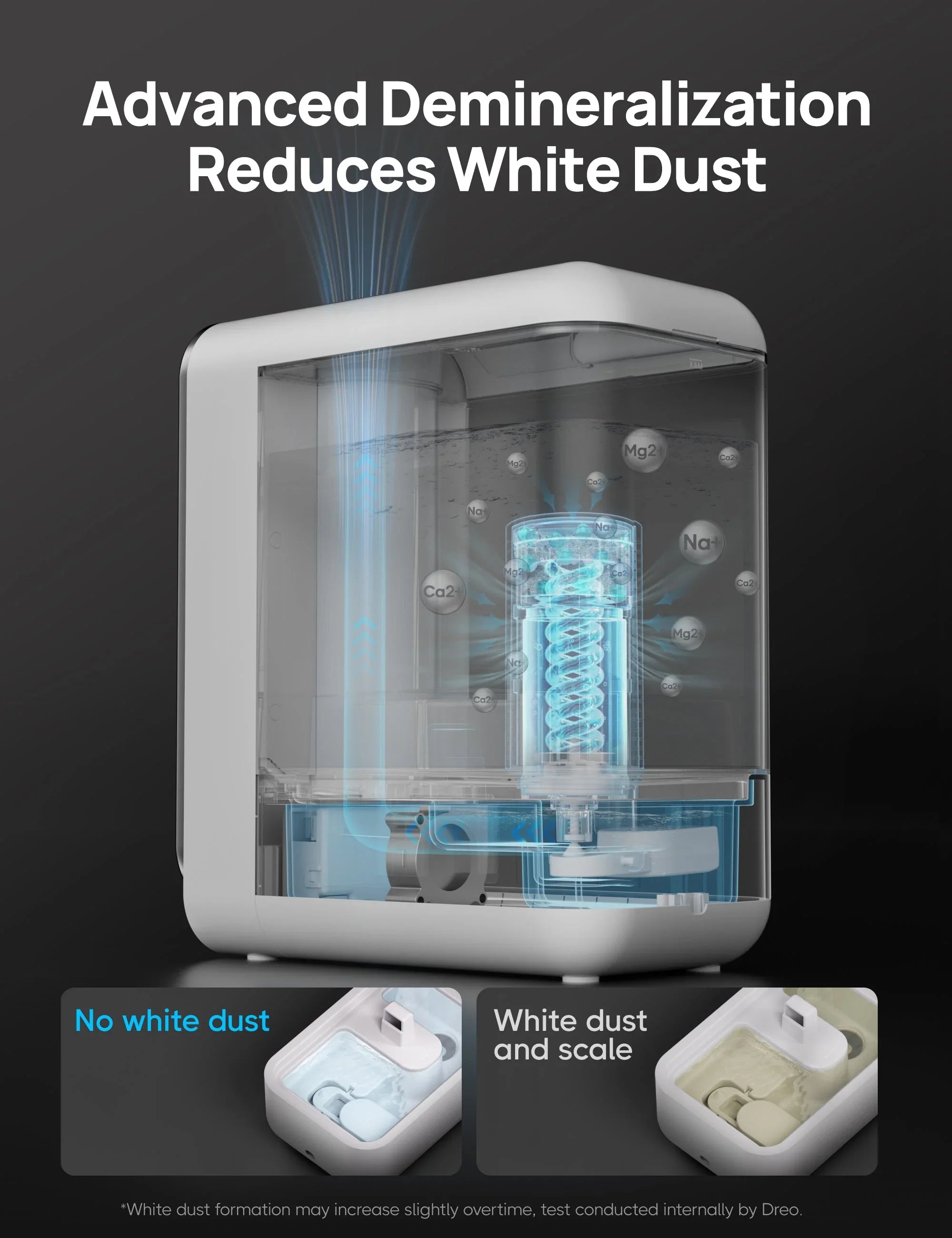 Demineralization Cartridge for Humidifiers - 3-Pack, Compatible with Dreo Humidifiers HM512S/713/713S/717S - DREO