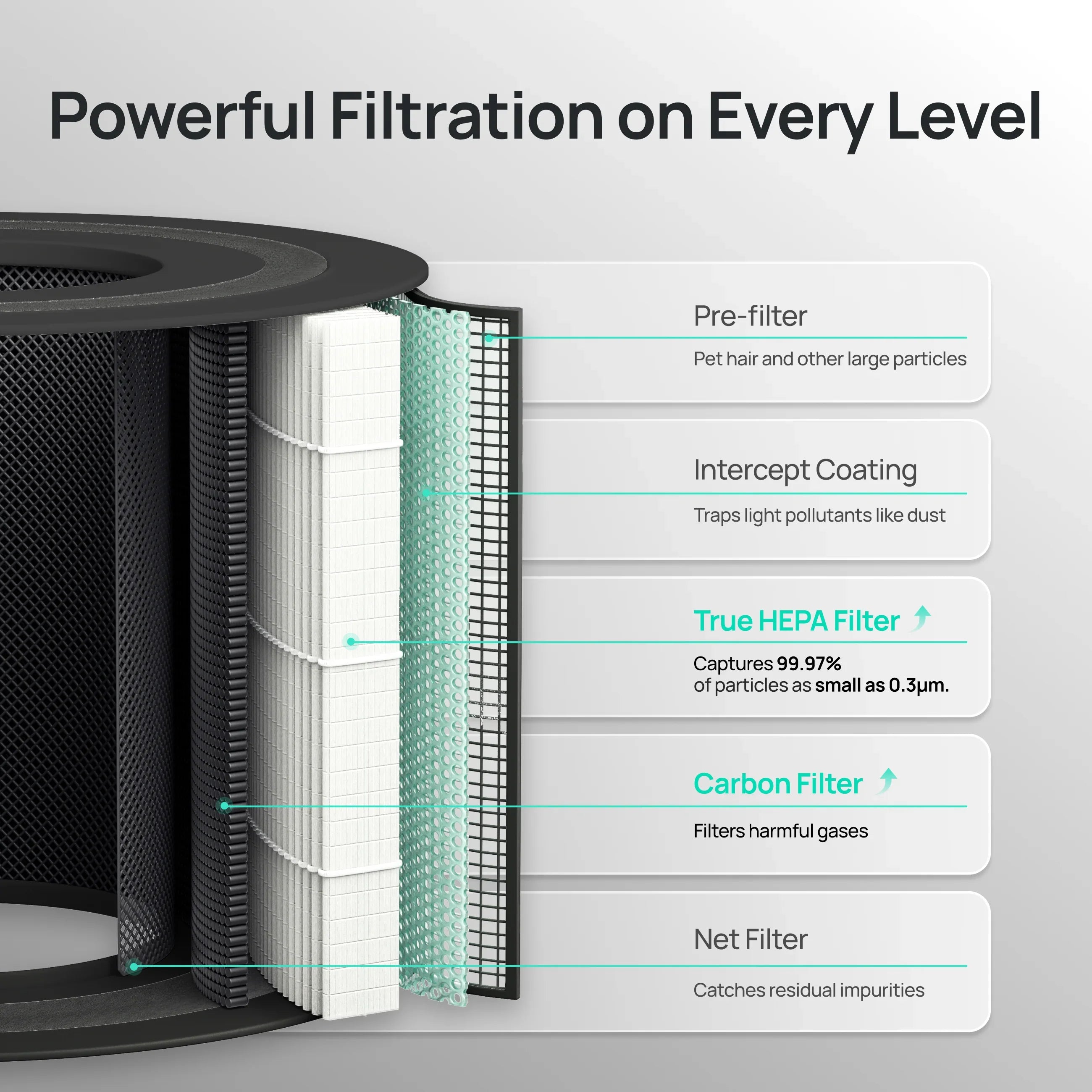 Air Purifier Replacement Filter for Smart Air Purifier Macro 505S - DREO