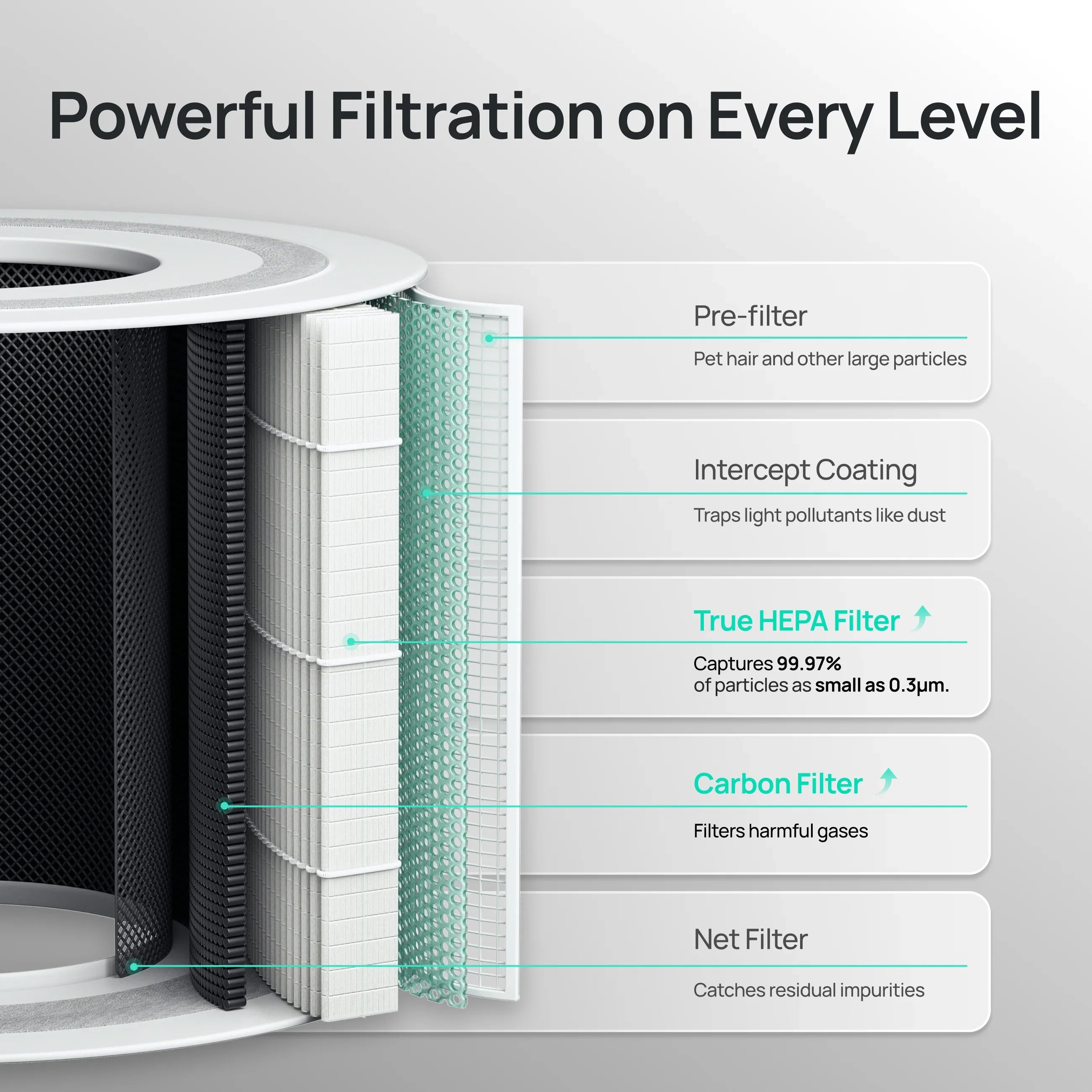 Air Purifier Replacement Filter for Smart Air Purifier Macro 505S - DREO