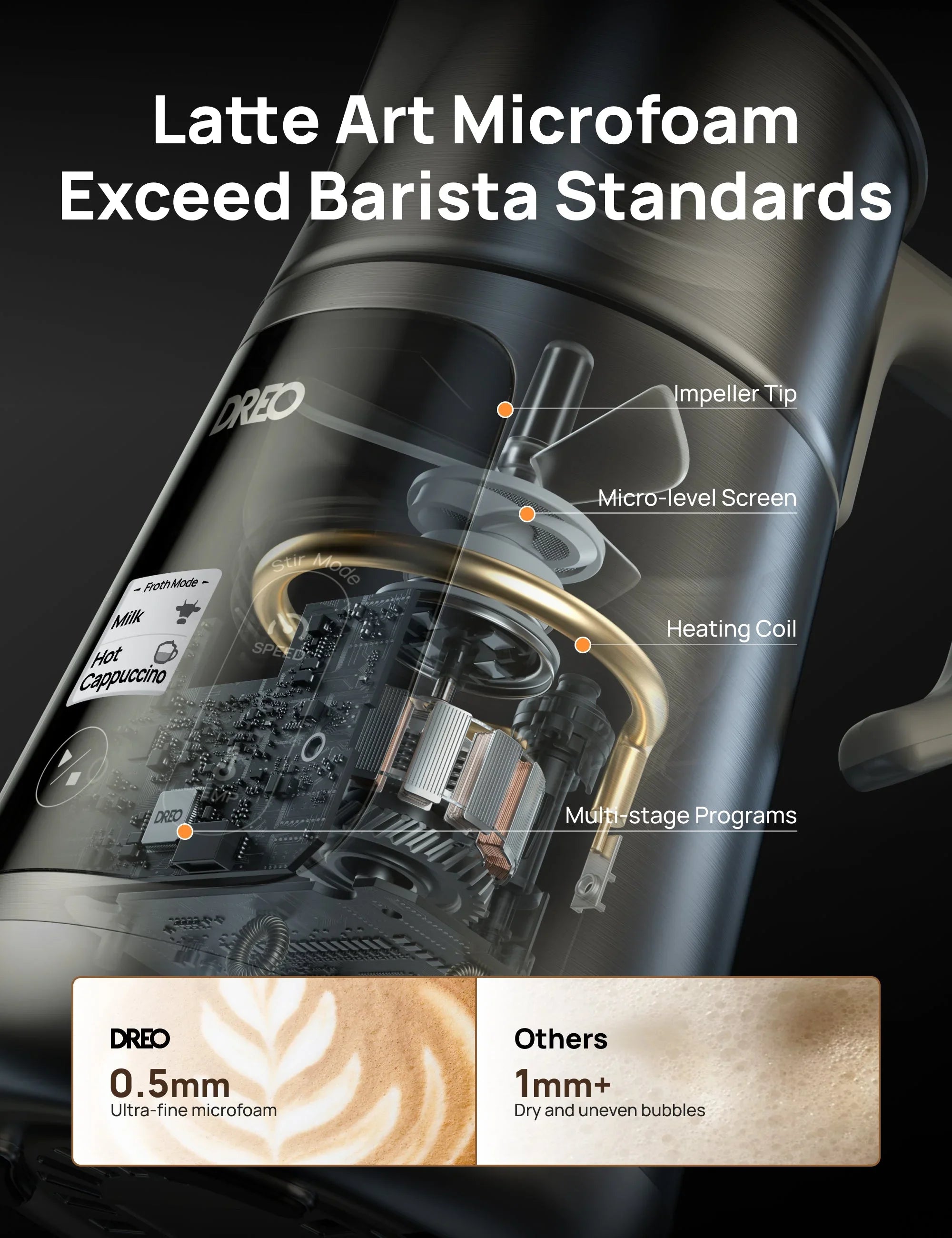 BaristaMaker Milk Frother - DREO