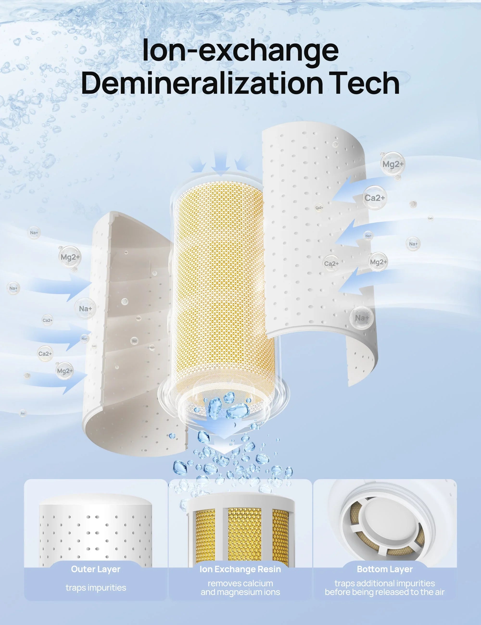 Demineralization Cartridge for Humidifiers - 3-Pack, Compatible with Dreo Humidifiers HM512S/713/713S/717S - DREO