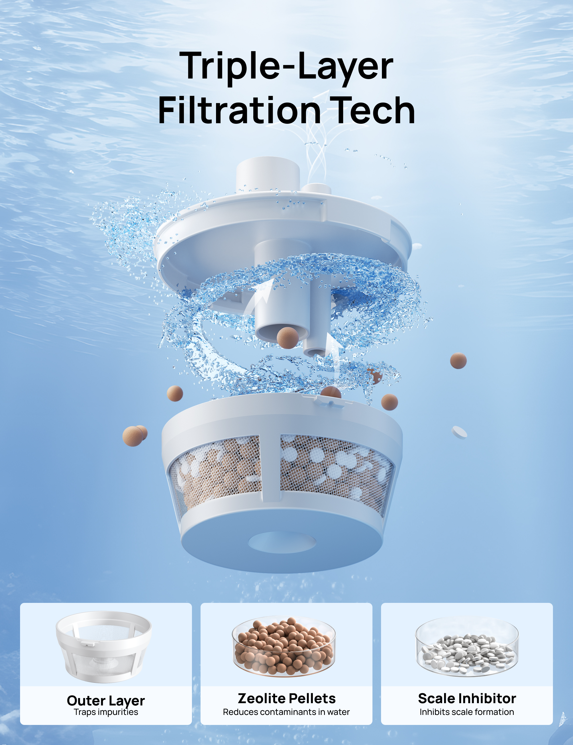 Triple-Layer
Filtration Tech