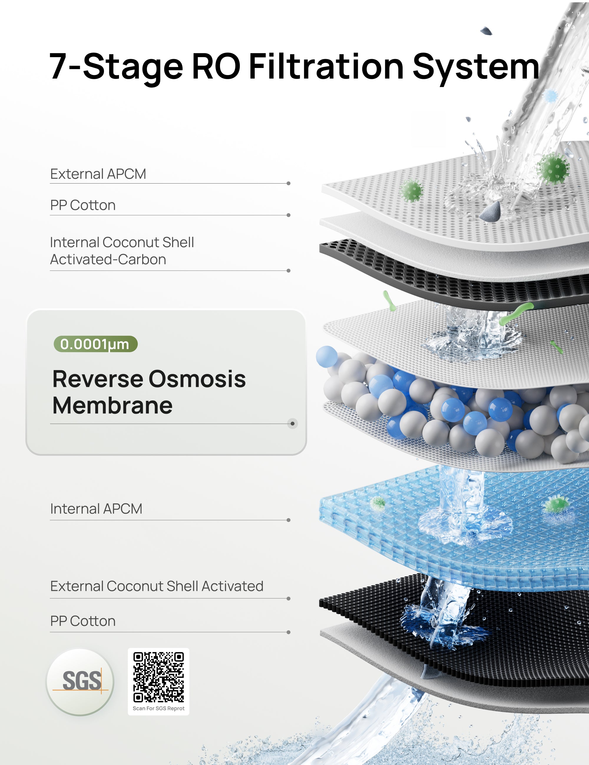 7-Stage RO Filtration System