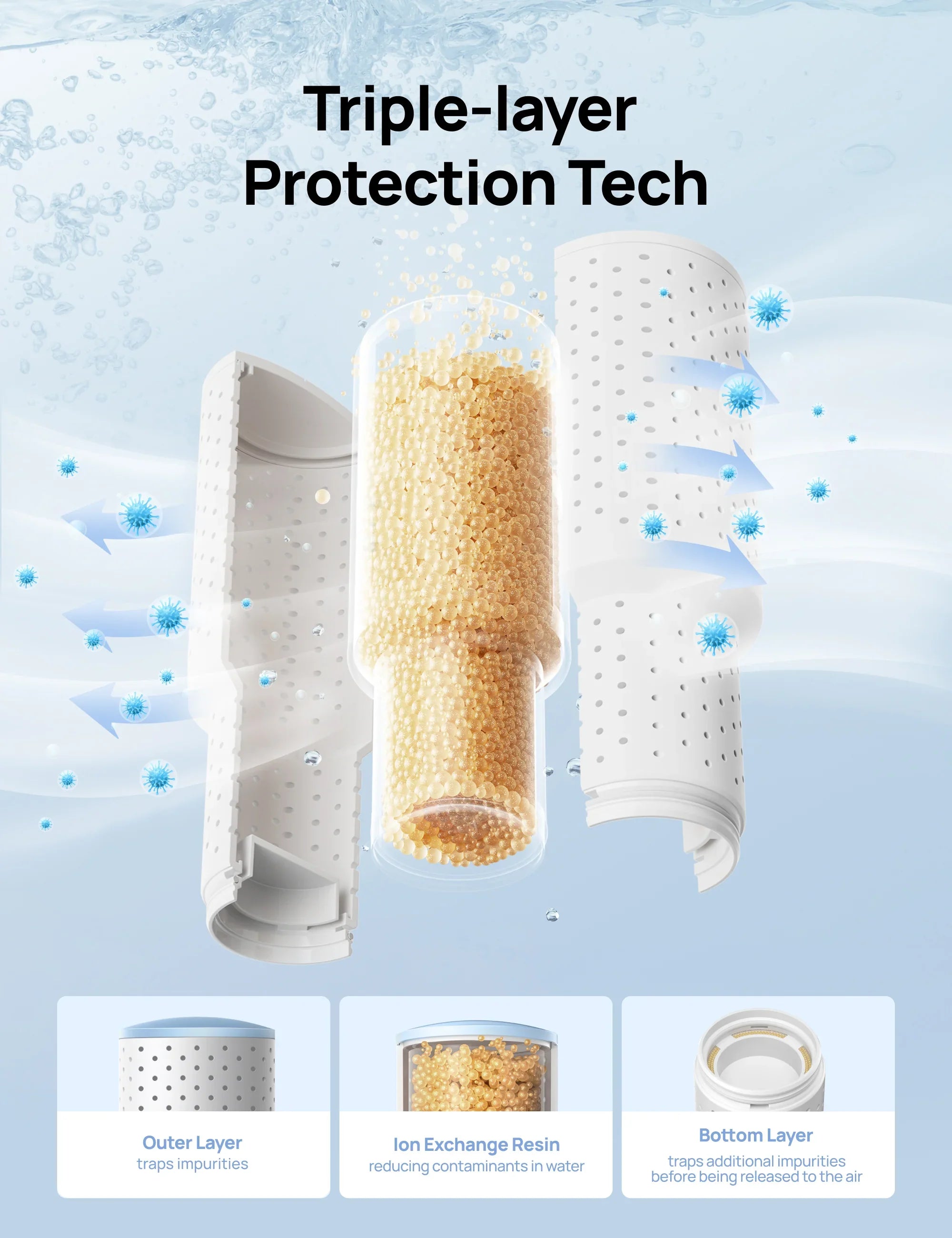 Antibacterial Cartridge - 3-Pack, Compatible with Dreo Humidifiers HM311/311S/524/524S/306 - DREO