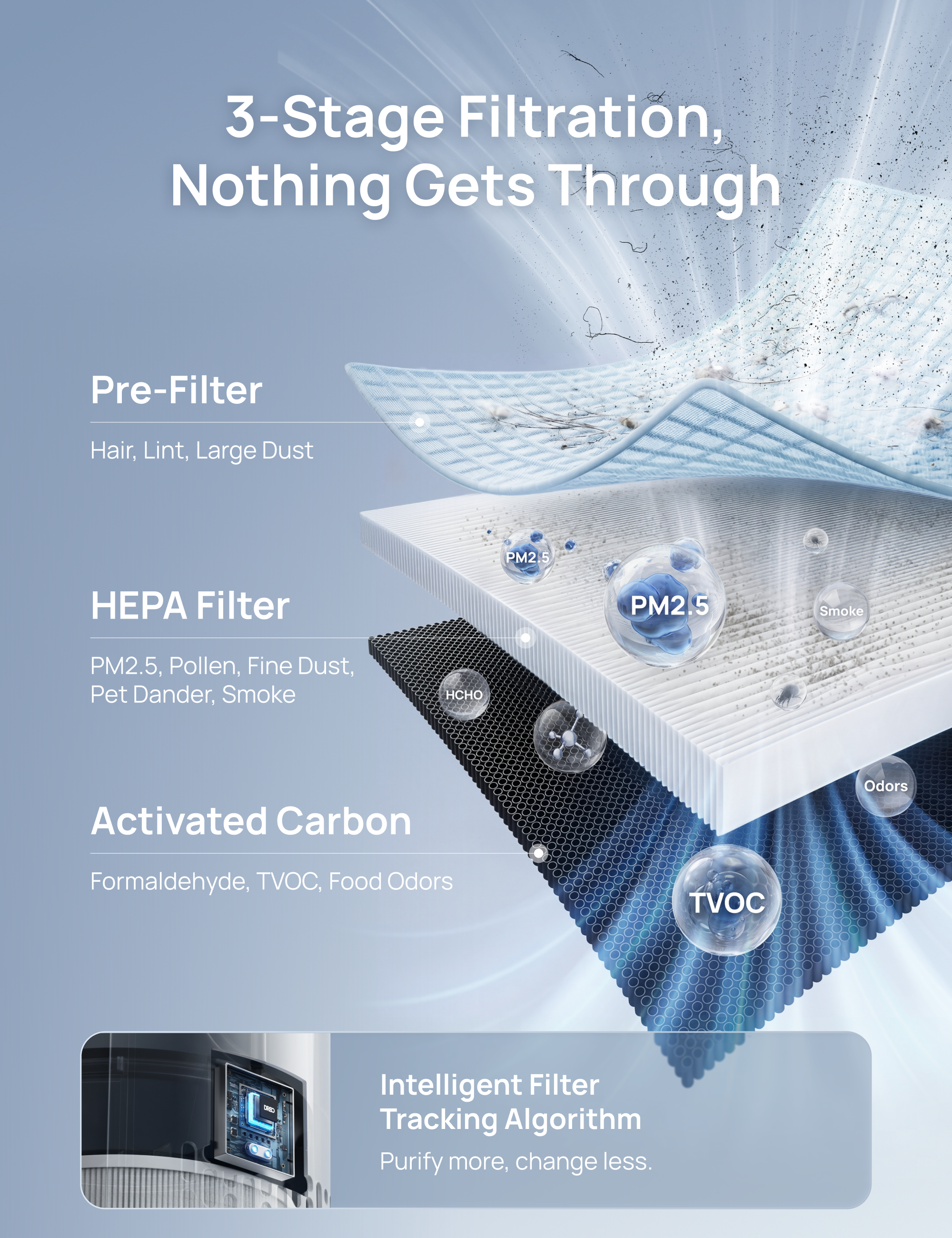 Air Purifier 3-in-1 HEPA Filter For 539